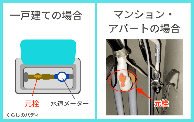 水道管が破裂 非常時にとるべき行動や破裂の原因について詳しく解説します くらしのバディ