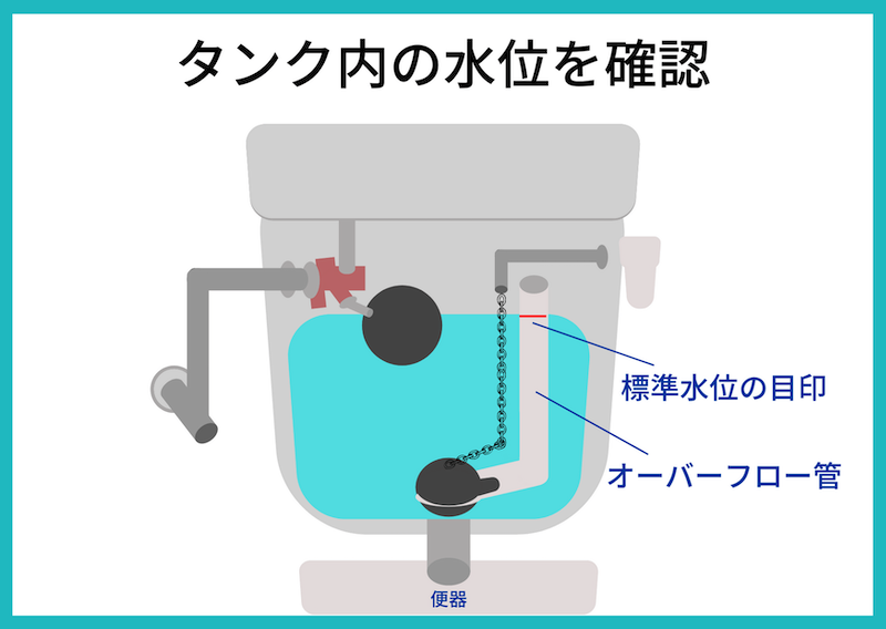 タンク内の水位を確認する方法